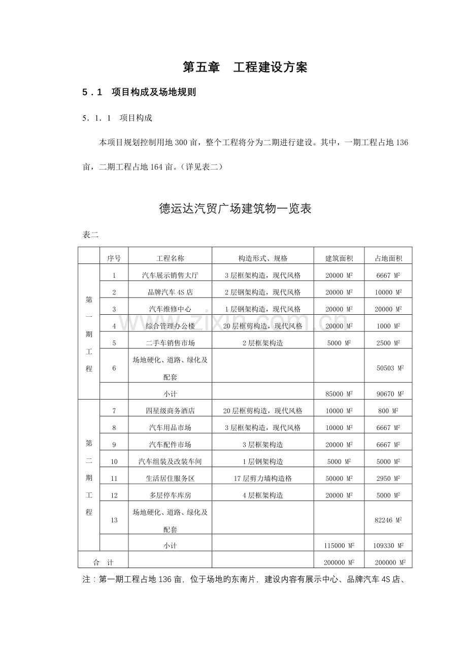 德运达汽贸广场可行性研究报告第五章.doc_第1页