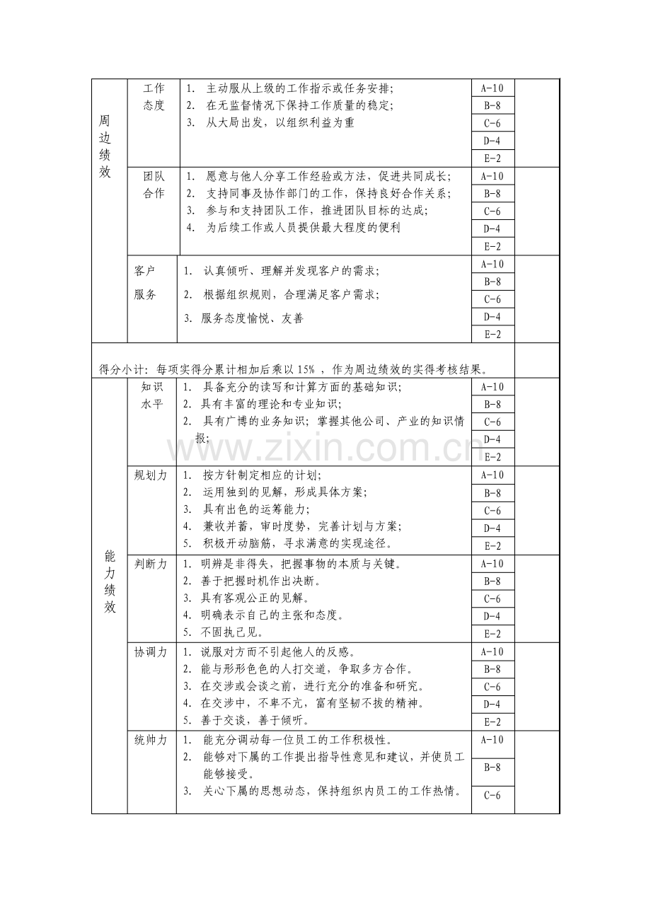 钳工班长年度岗位绩效考核表资料.pdf_第2页