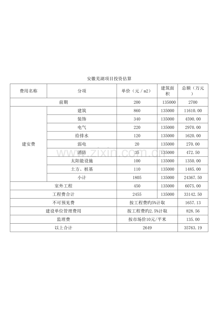 芜湖项目可研.doc_第2页