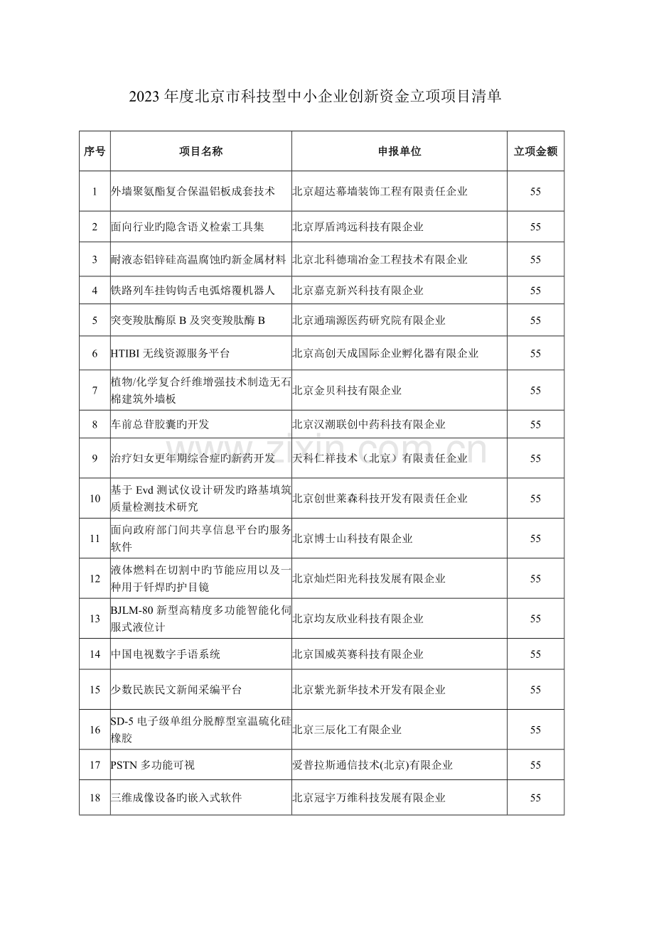 北京科技型中小企业创新资金立项项目清单.doc_第1页