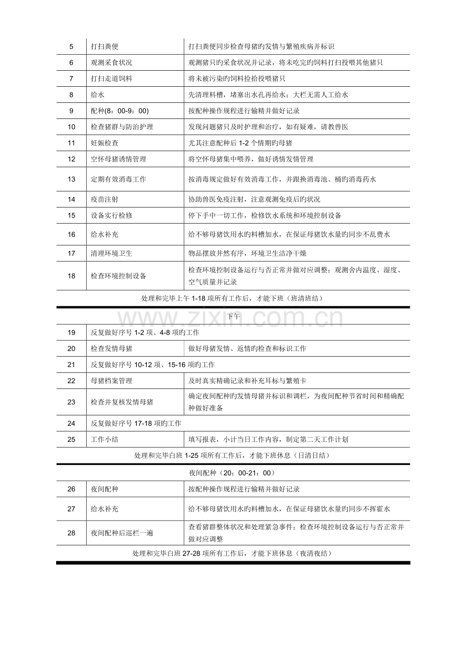 集团标准化猪场饲养管理操作规程.doc_第2页