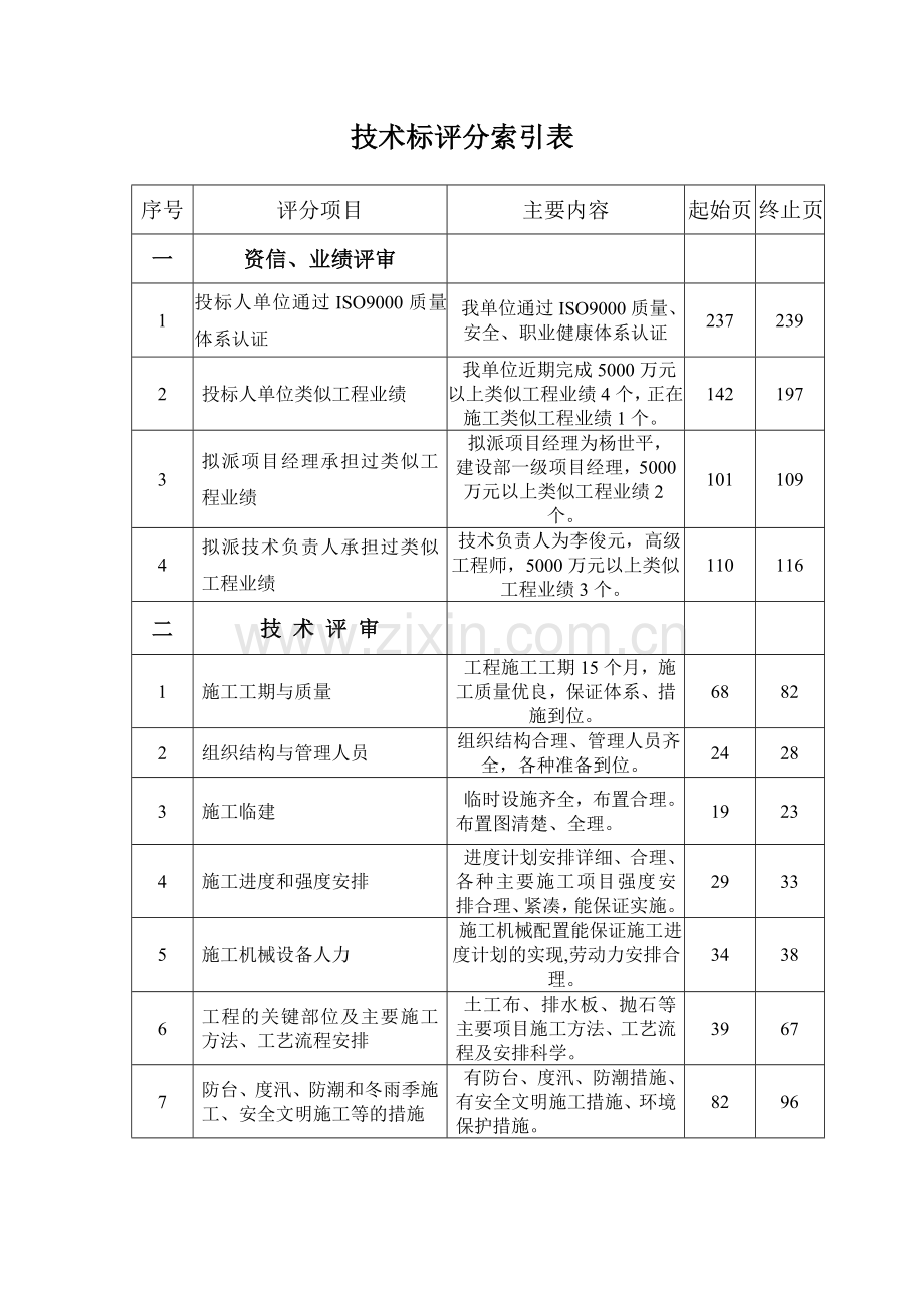 技术标辅助资料.doc_第1页