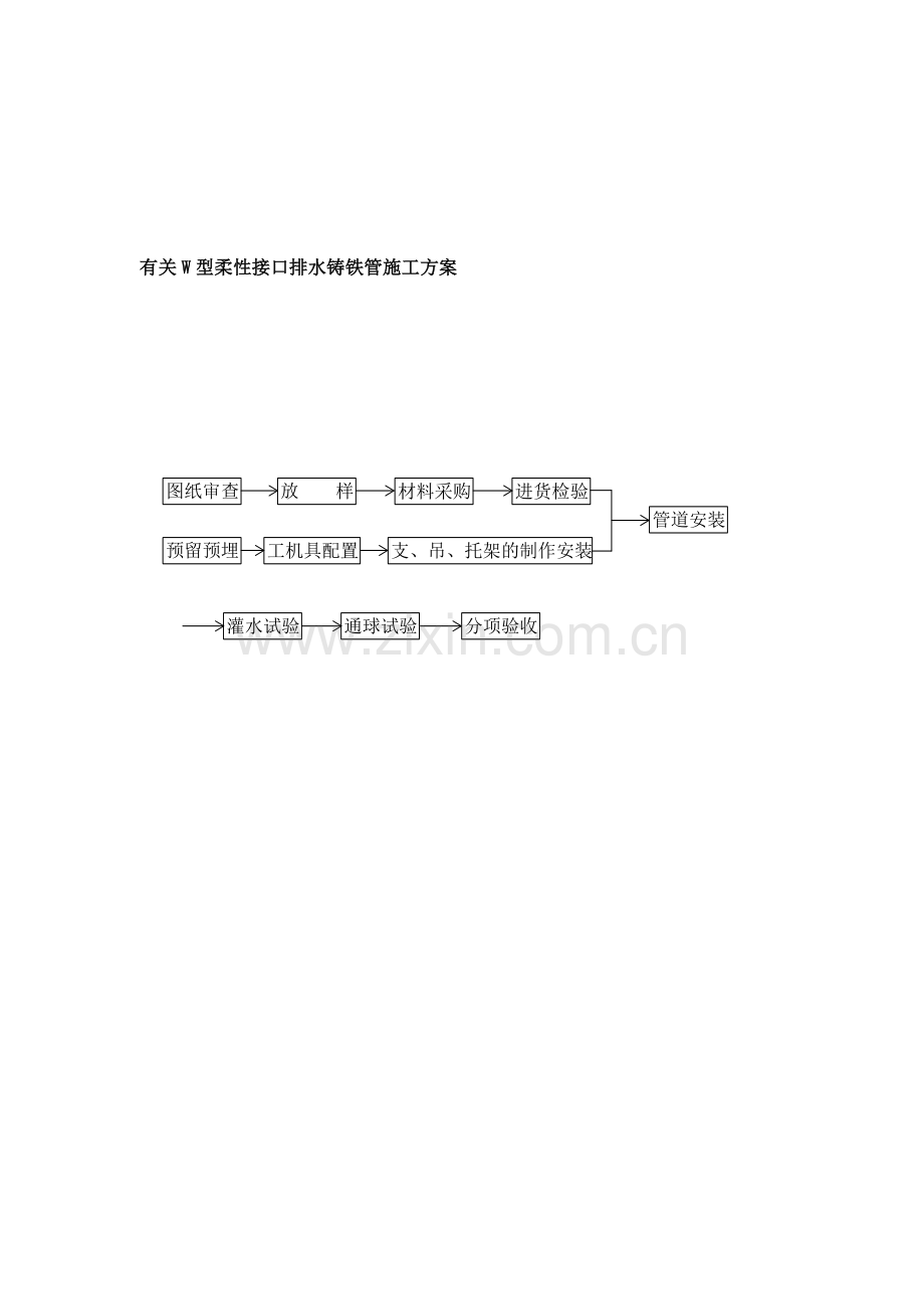 W型柔性铸铁排水管施工工艺.doc_第1页