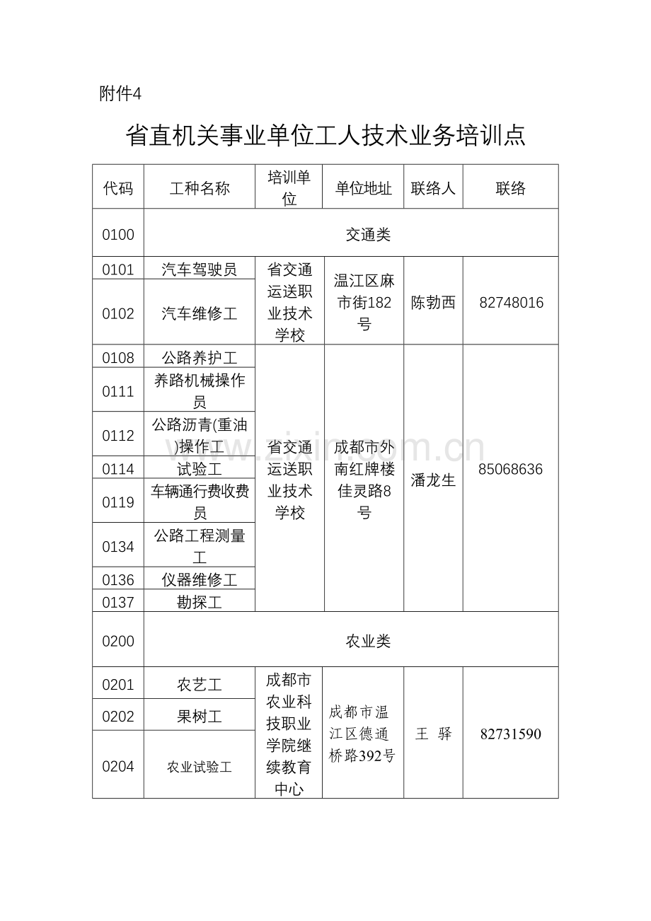 省直机关事业单位工人技术业务培训点.docx_第1页