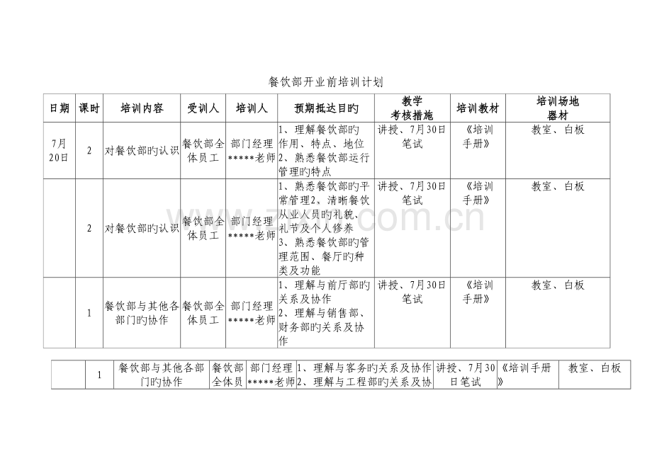 国际大酒店餐饮部开业前培训计划.doc_第1页