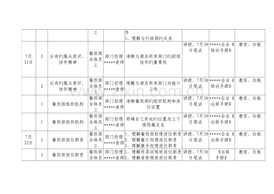 国际大酒店餐饮部开业前培训计划.doc_第2页