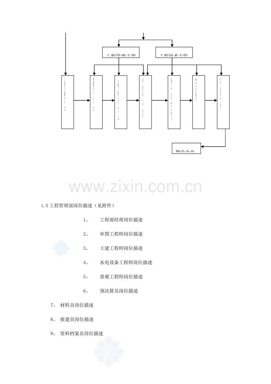 公司项目规划部岗位职责.doc_第2页