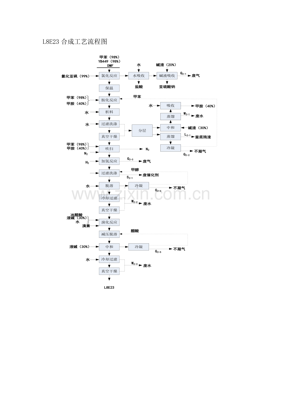 四种产品生产工艺流程及产污节点图.doc_第2页