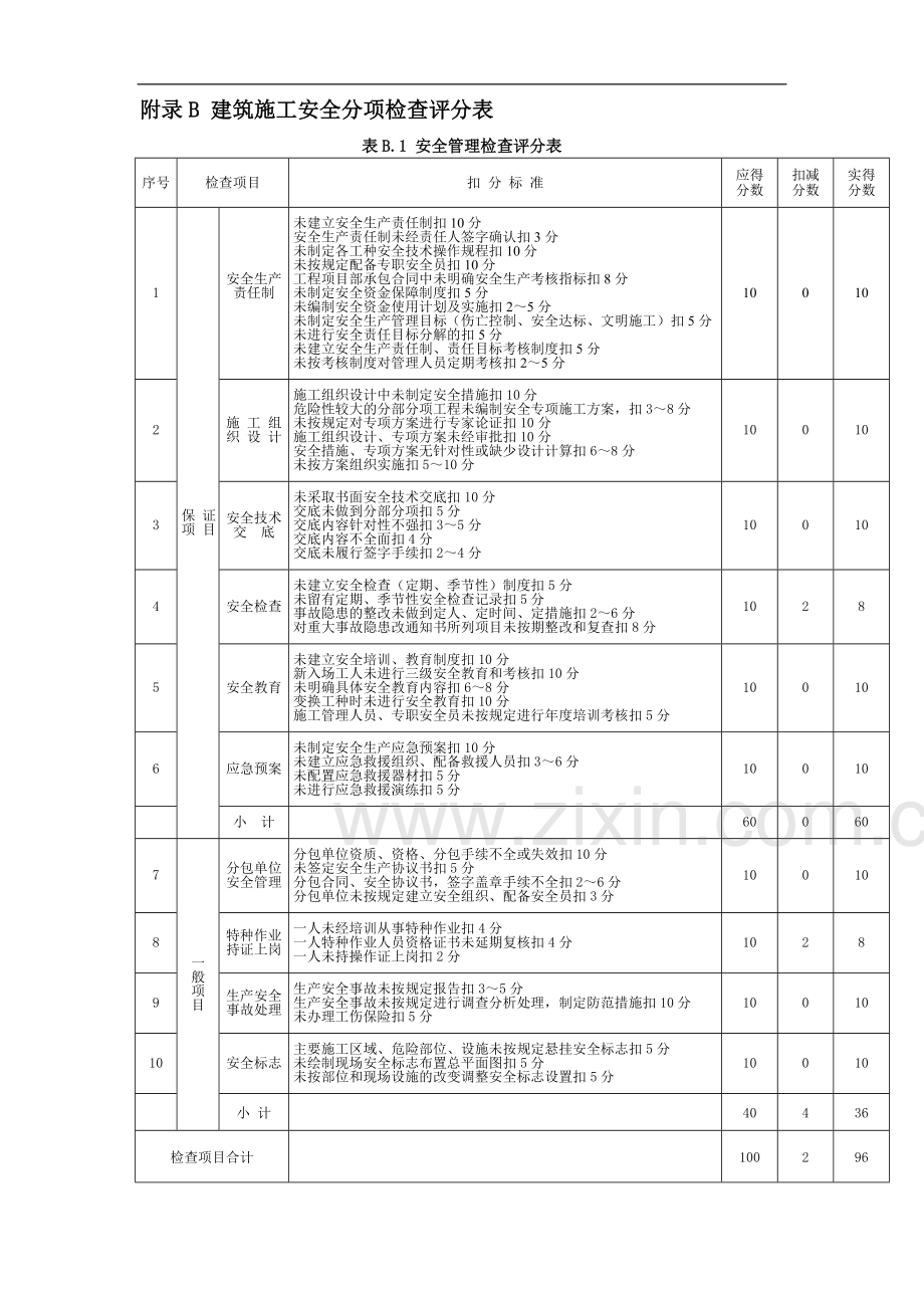 建筑施工安全检查评分汇总表2011新版.doc_第2页