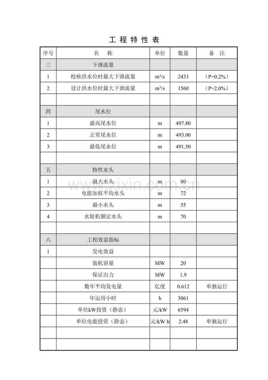 大峡电站工程设计自检报告.doc_第2页