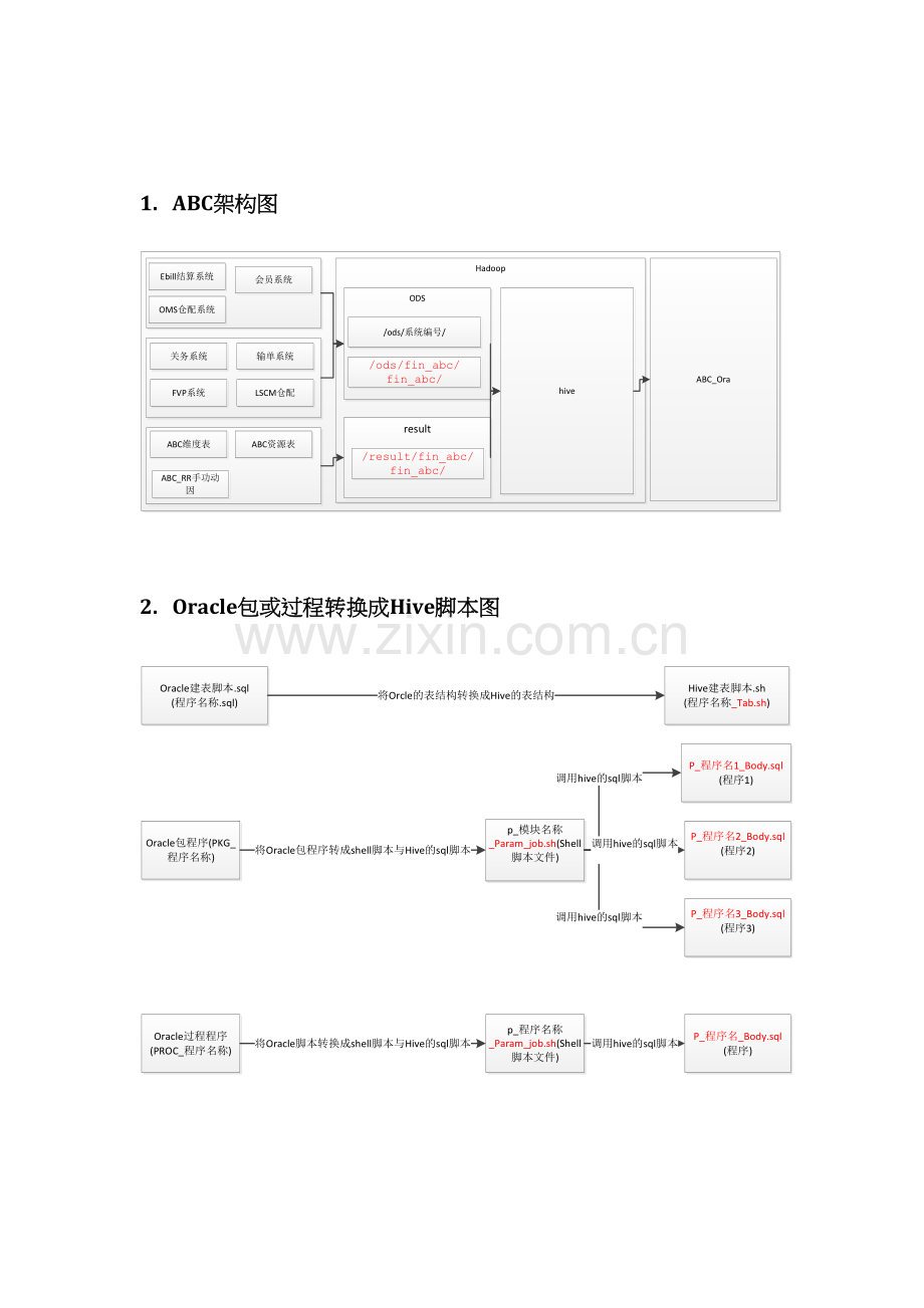Hive开发规范.docx_第2页