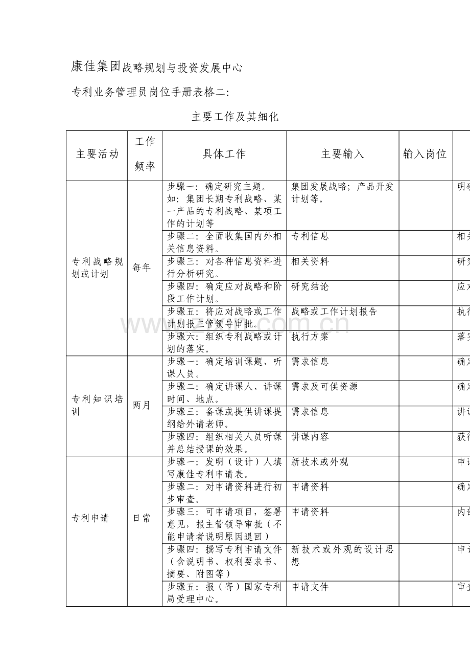 专利业务管理员岗位手册表格.pdf_第2页