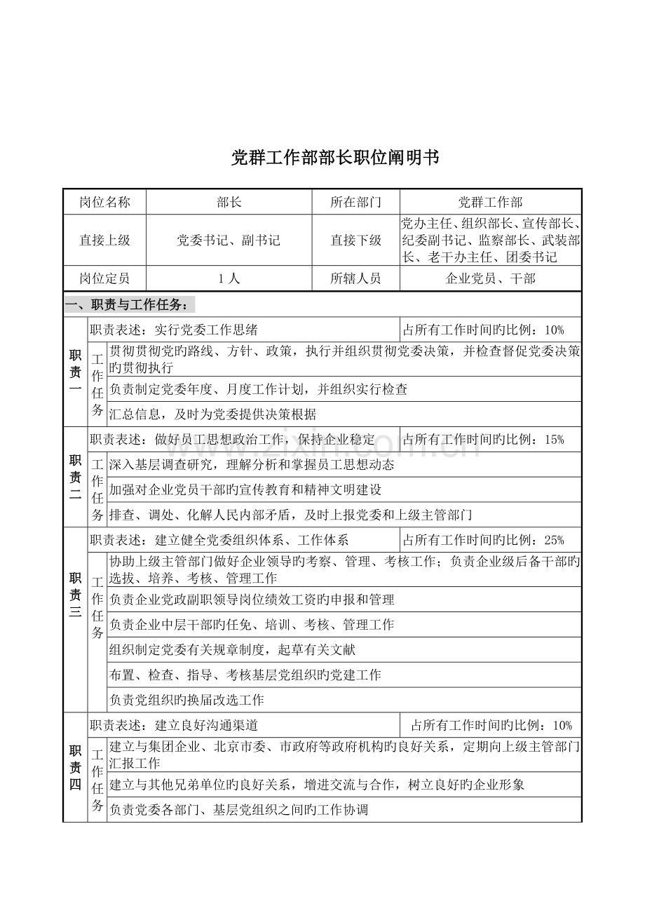 党群工作部部长岗位职责.doc_第1页