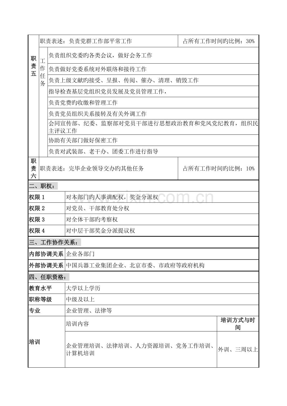 党群工作部部长岗位职责.doc_第2页