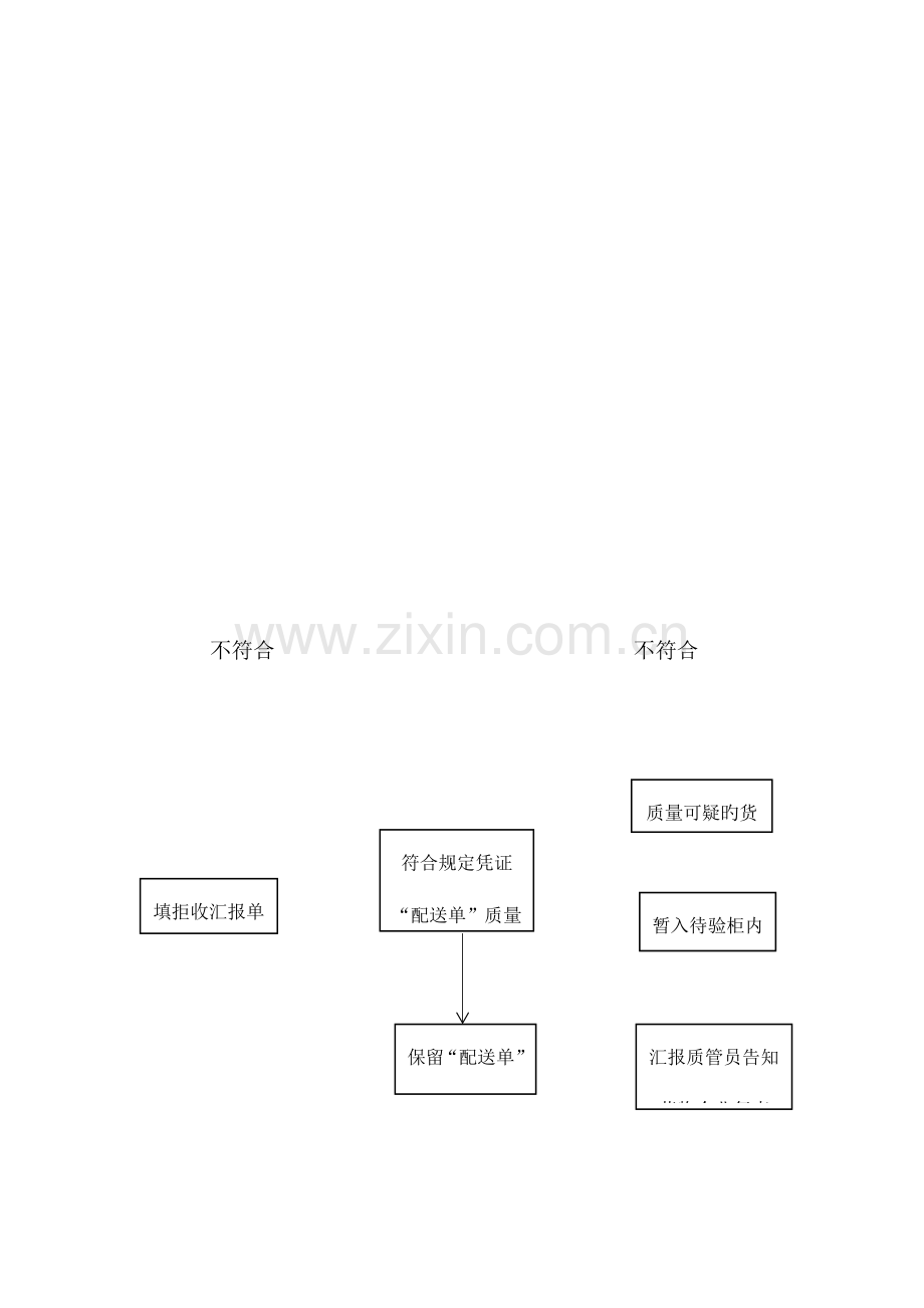门店操作流程.docx_第2页
