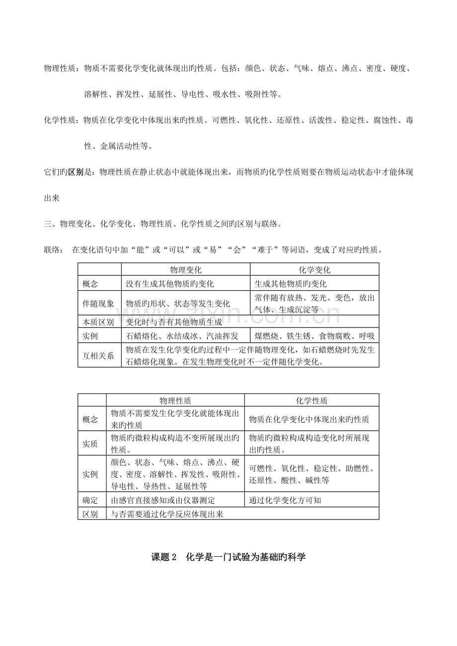 2023年人教版九年级化学全册单元考点知识总结.doc_第2页