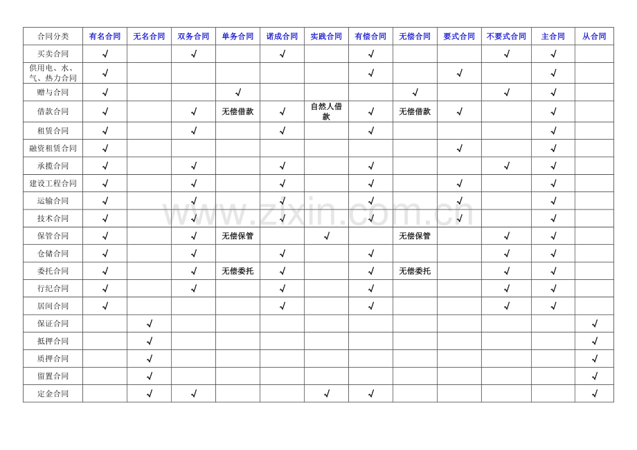 合同性质.docx_第1页
