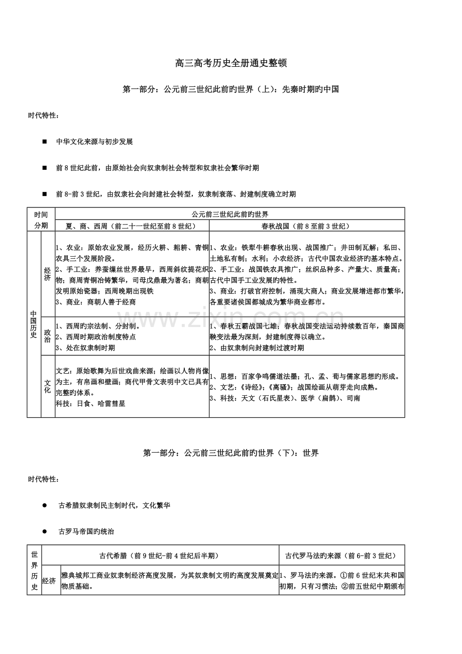 2023年高三高考历史全册通史整理汇总.doc_第1页