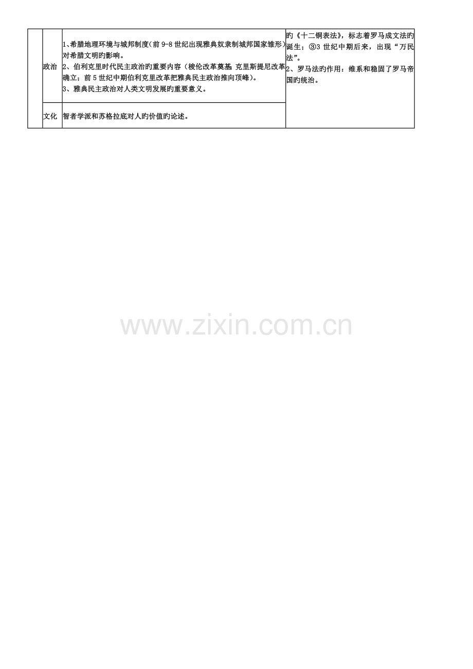 2023年高三高考历史全册通史整理汇总.doc_第2页