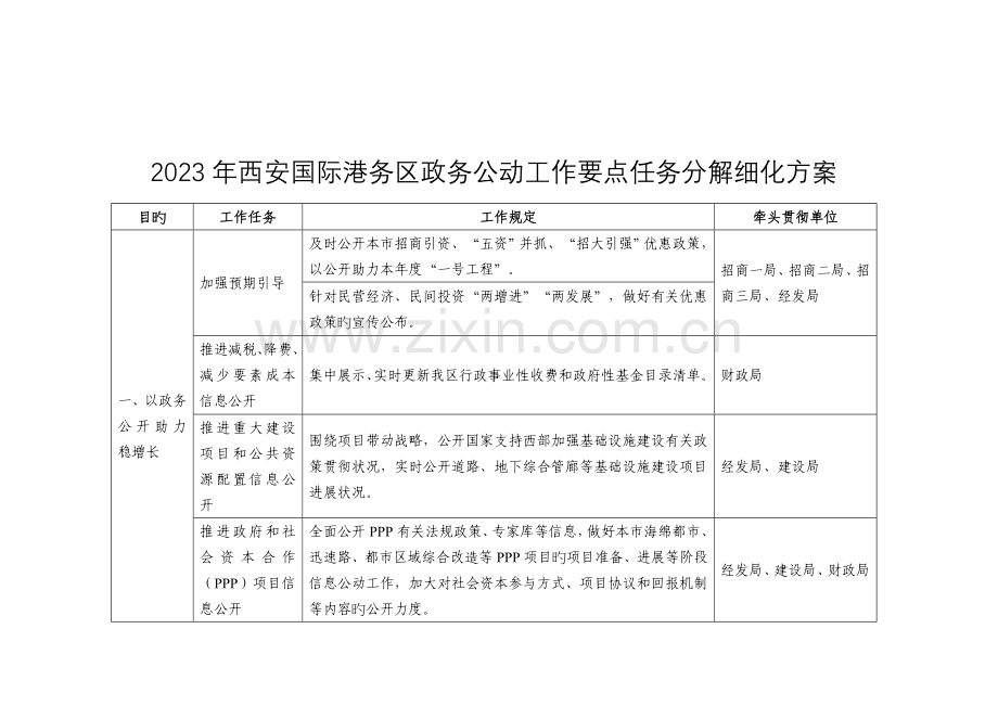西安国际港务区政务公开工作要点任务分解细化方案.doc_第1页