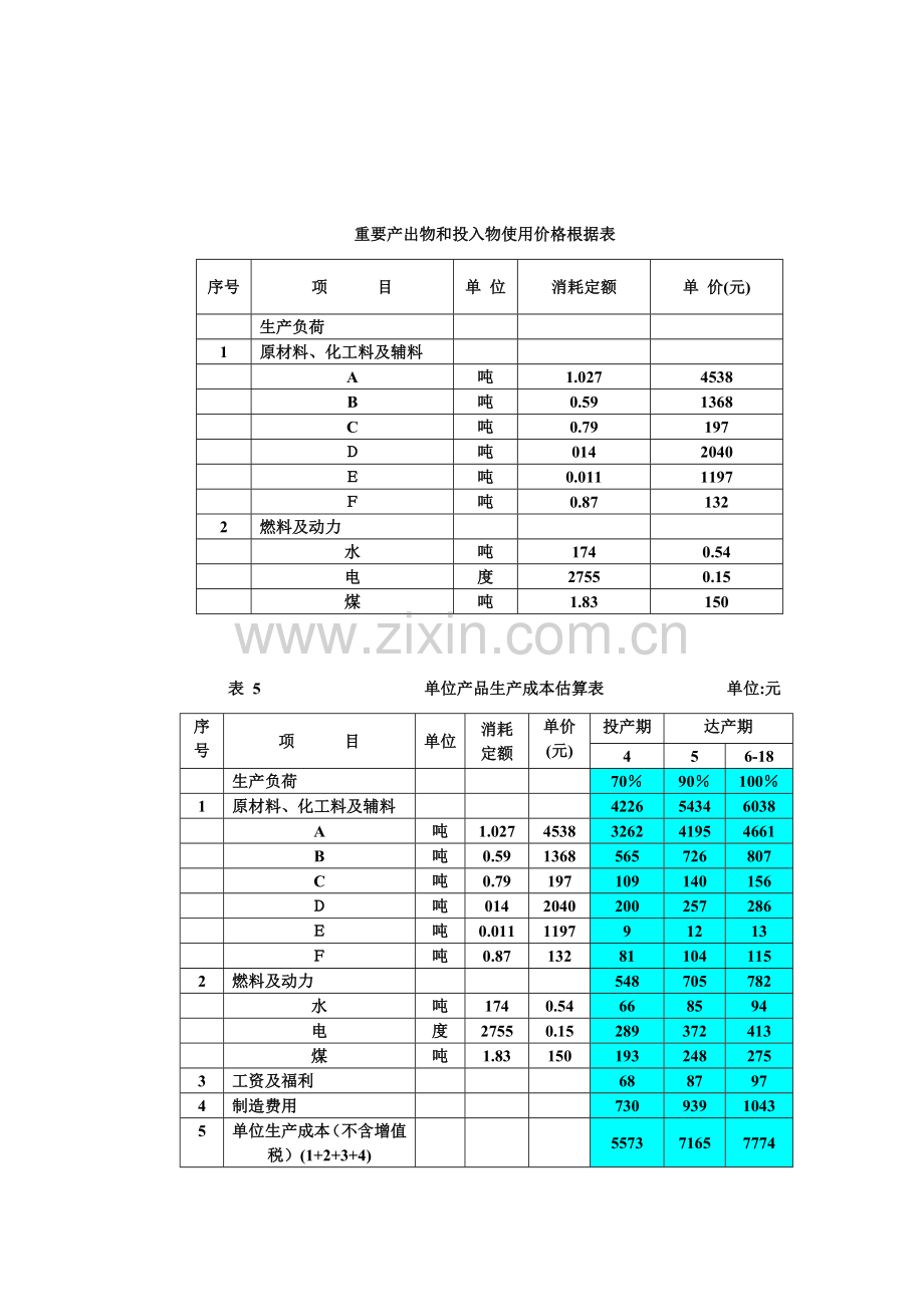投资项目评估报表.doc_第2页
