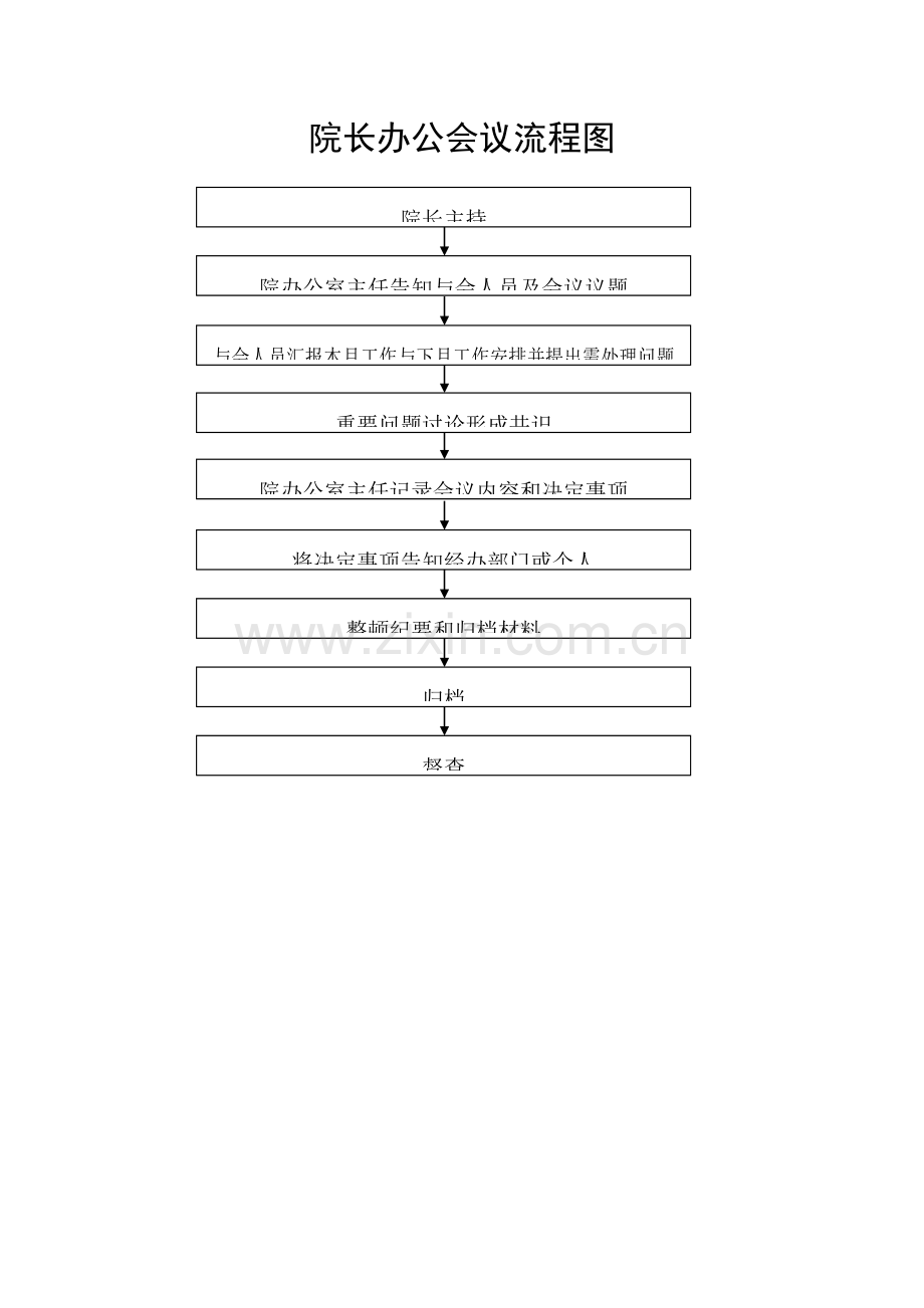 医院工作流程图较全.doc_第1页