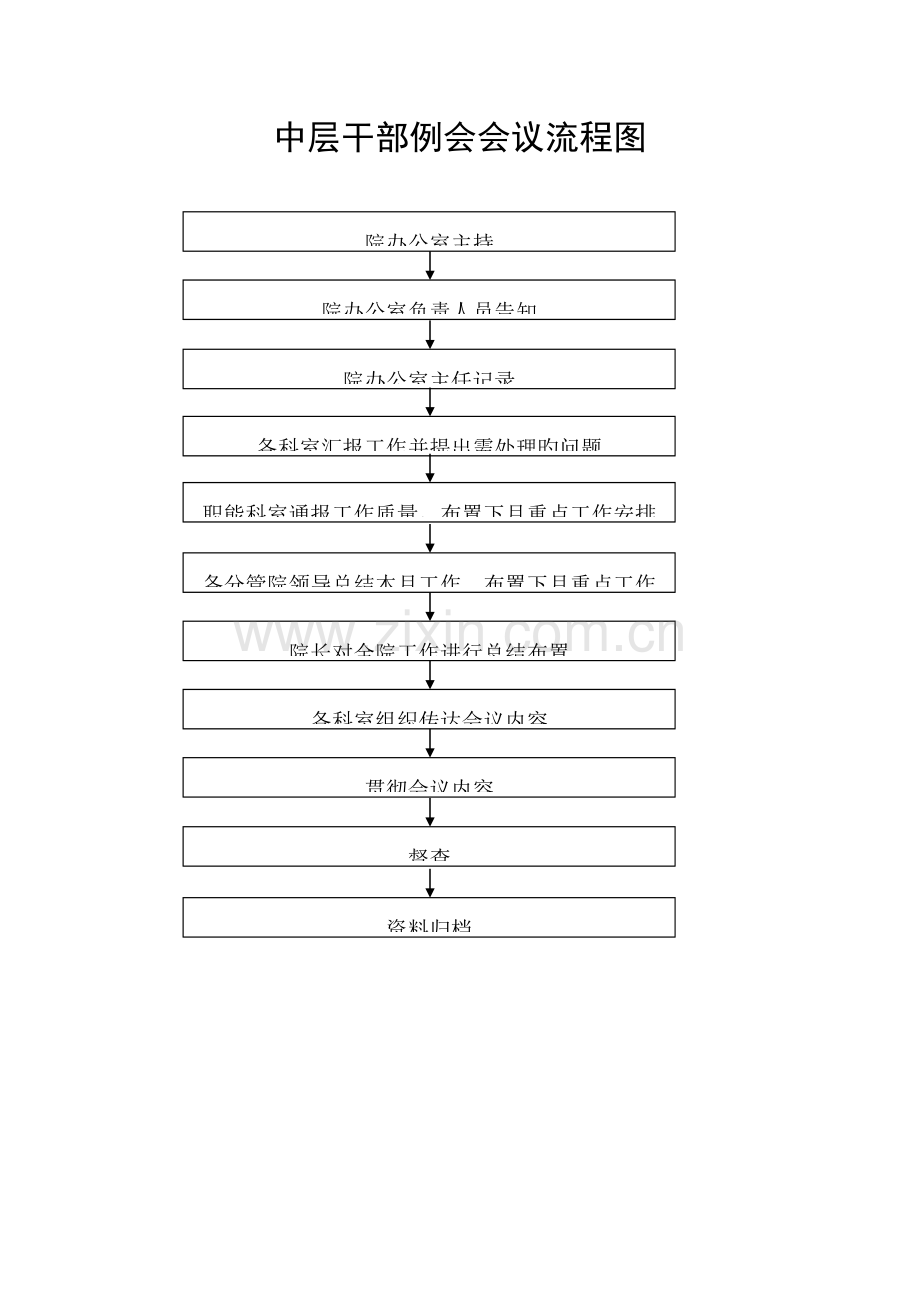医院工作流程图较全.doc_第2页