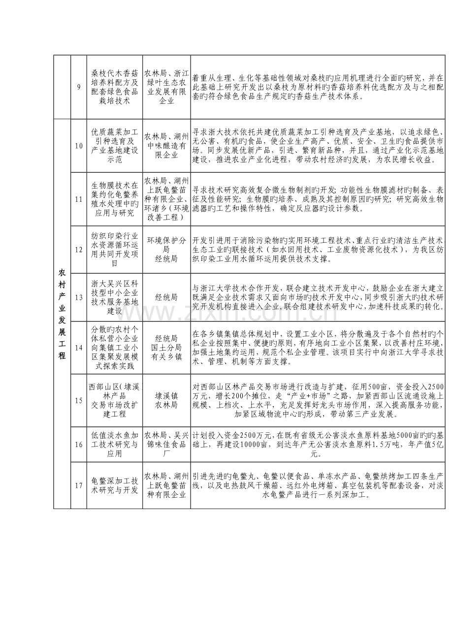 模拟卷吴兴区新农村建设第一批规划实施项目.doc_第2页