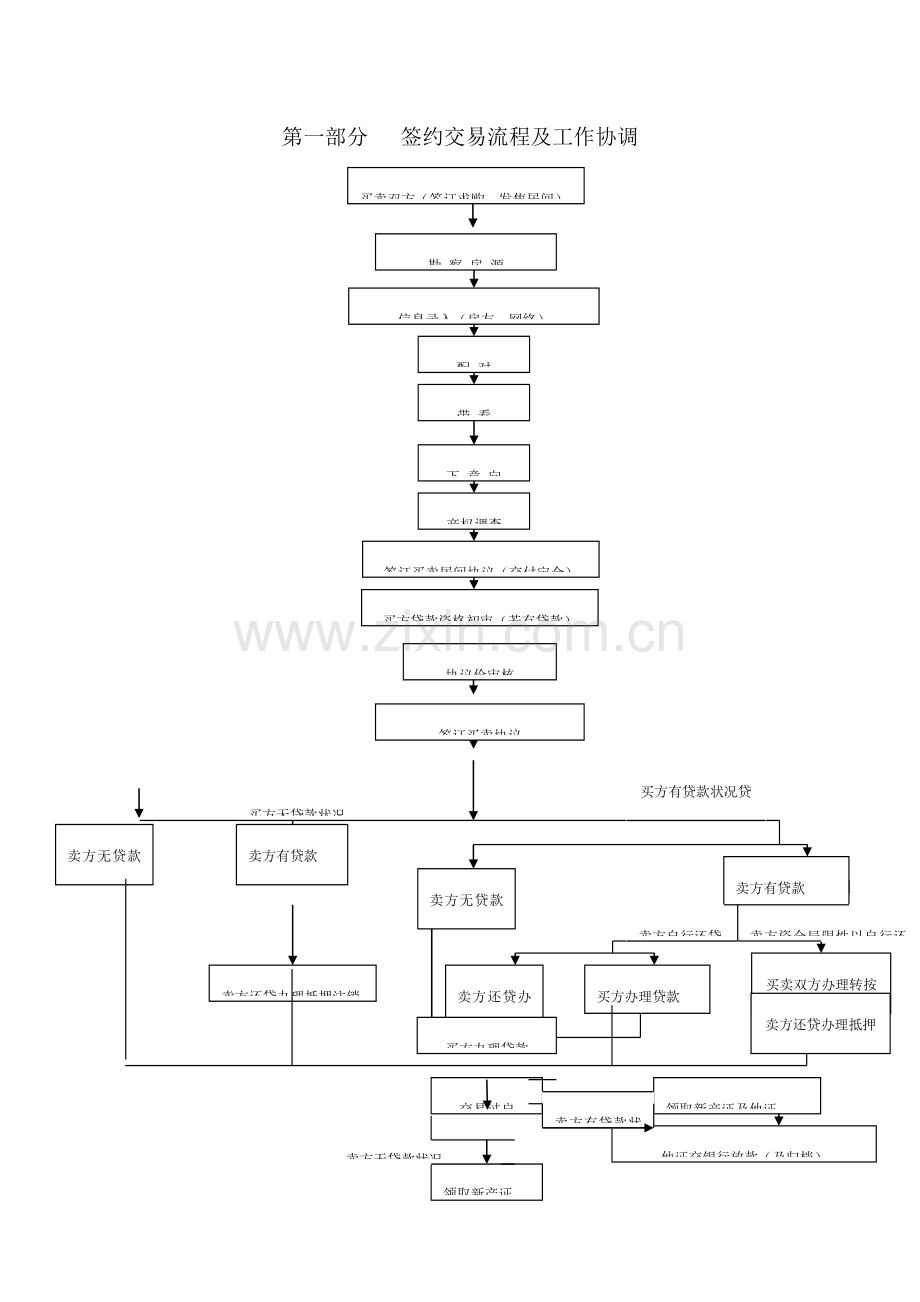 房产中介签约服务手册.doc_第2页