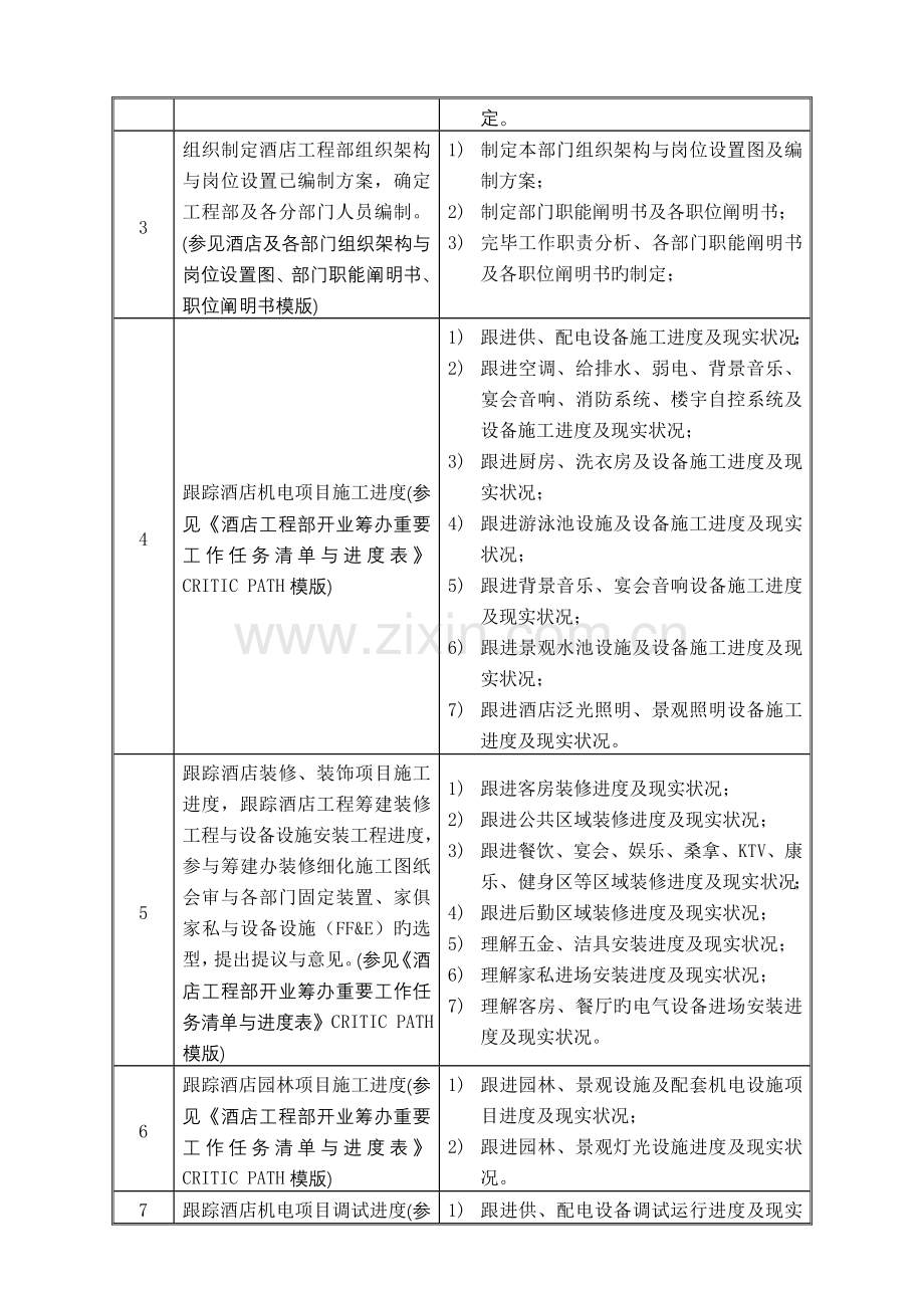 酒店开业筹备工程总监岗位职责供酒店开业参考模板.doc_第2页