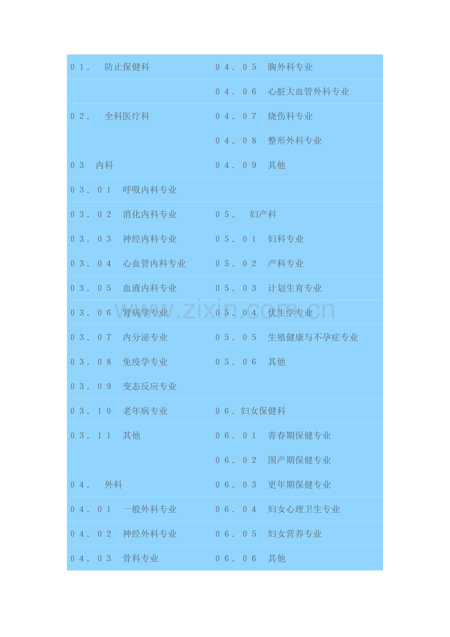 2023年一二级科目名录.doc_第2页