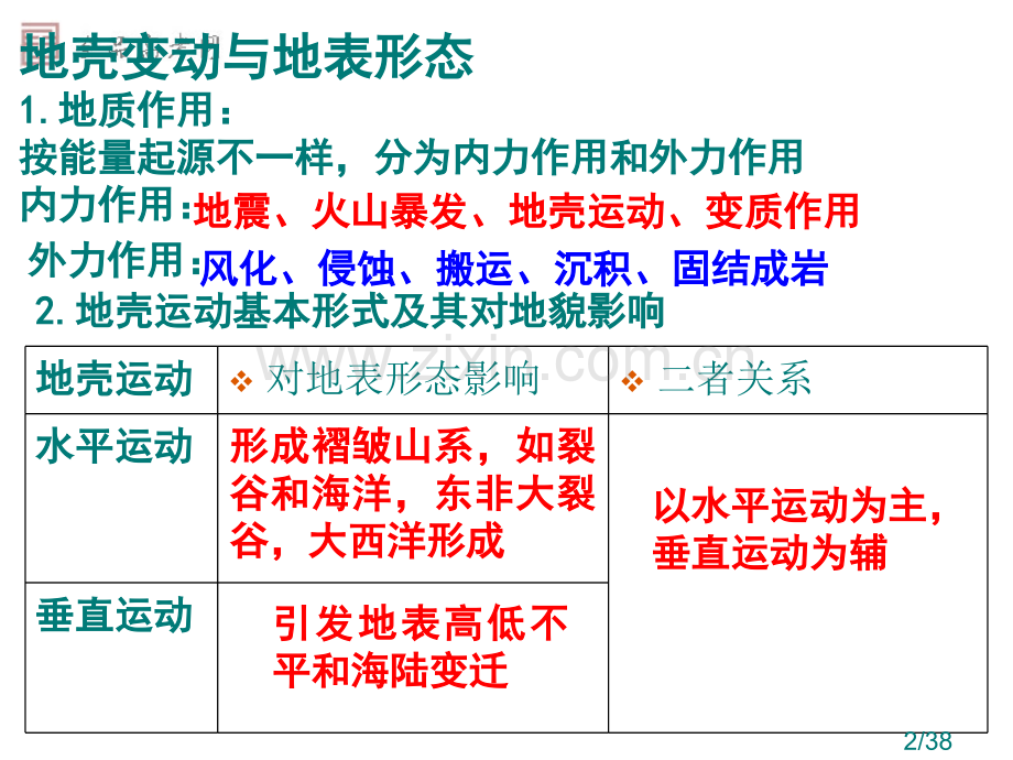 新版第四单元复习市公开课一等奖百校联赛优质课金奖名师赛课获奖课件.ppt_第2页