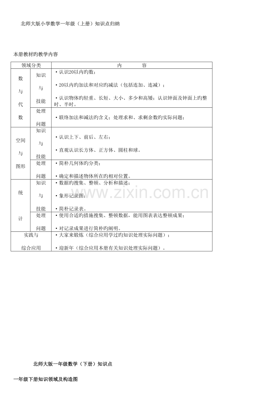 2023年北师大版小学数学知识点归纳简化版.doc_第1页