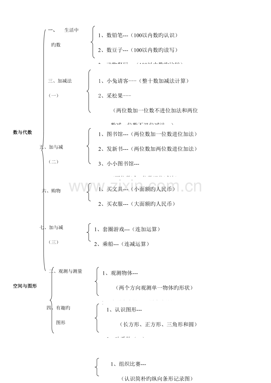 2023年北师大版小学数学知识点归纳简化版.doc_第2页