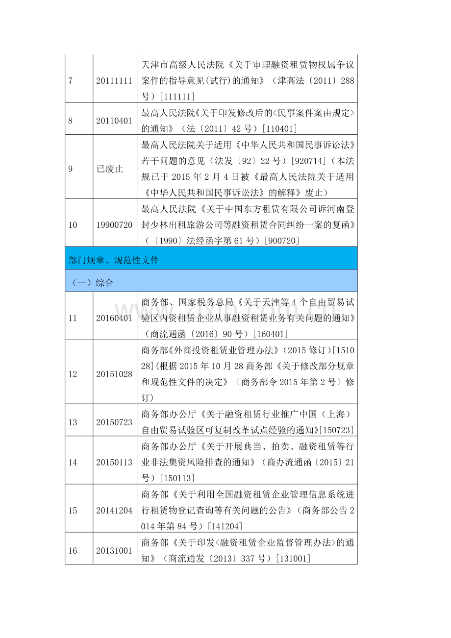 融资租赁法律、法规及政策性文件汇编(2016版).docx_第2页