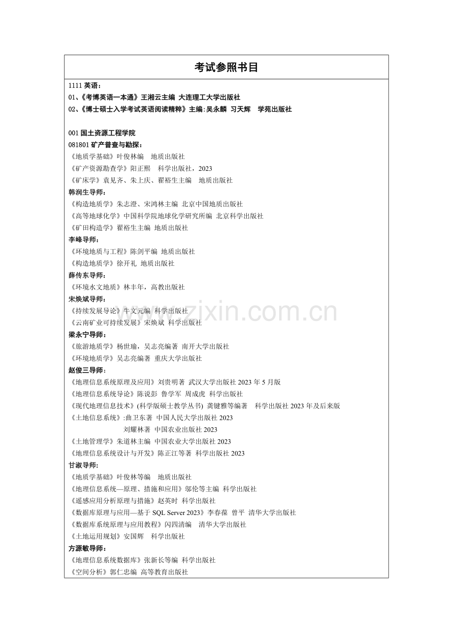 2023年昆工考博考试参考书目.doc_第1页