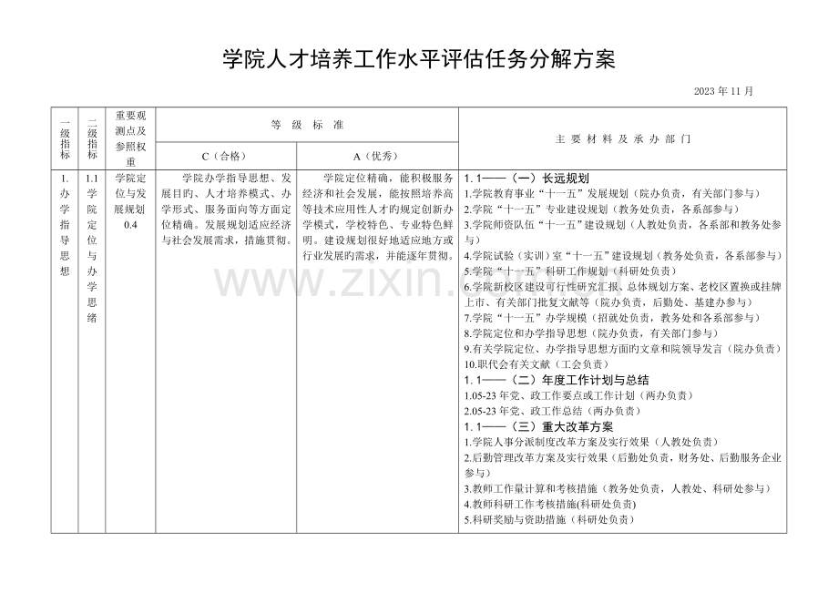 人才培养工作水平评估任务分解方案.doc_第2页