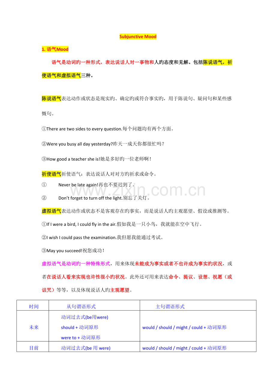 2023年专业四级考试语法虚拟语气.doc_第1页