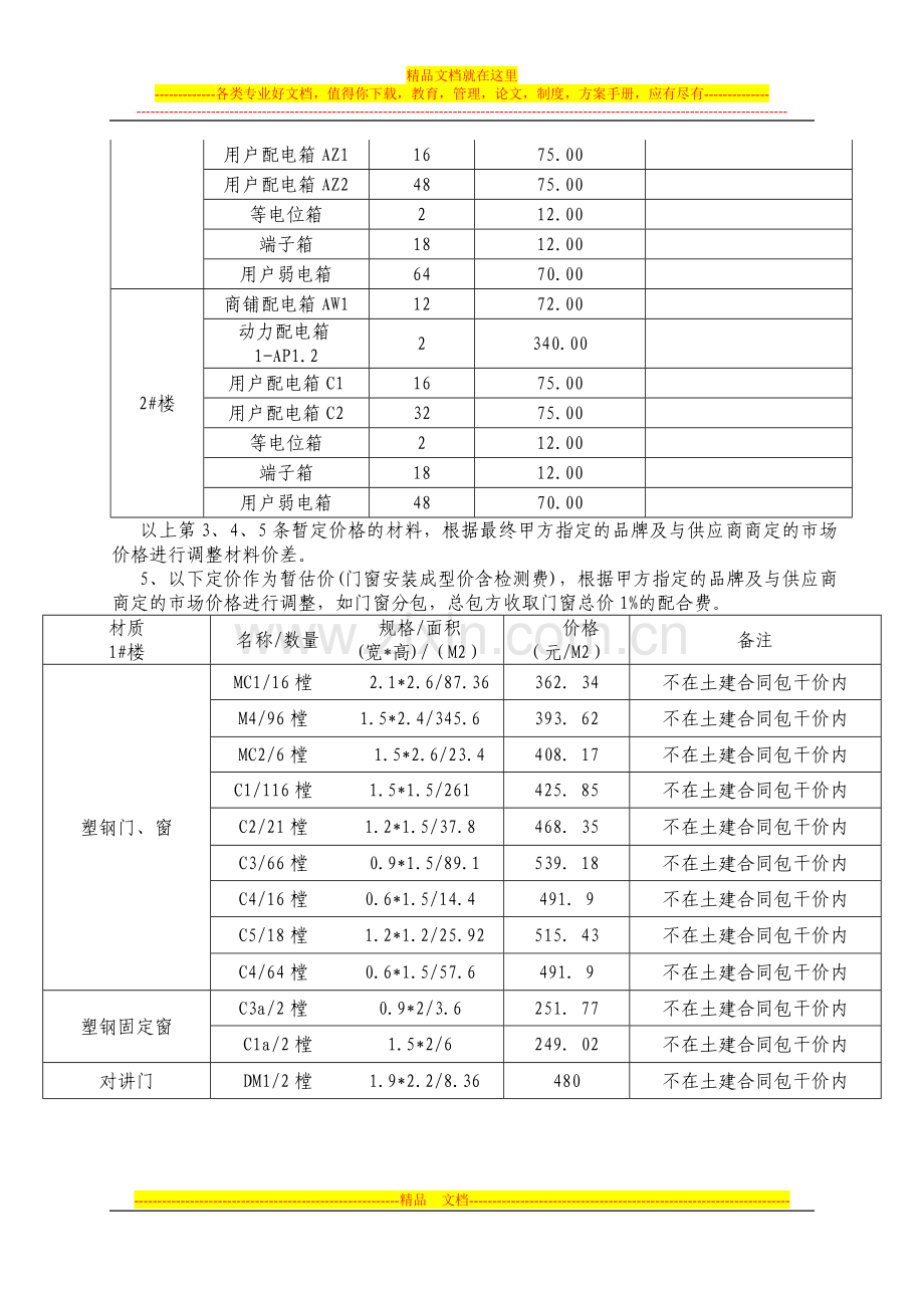 建筑合同预算-编制总说明.doc_第2页