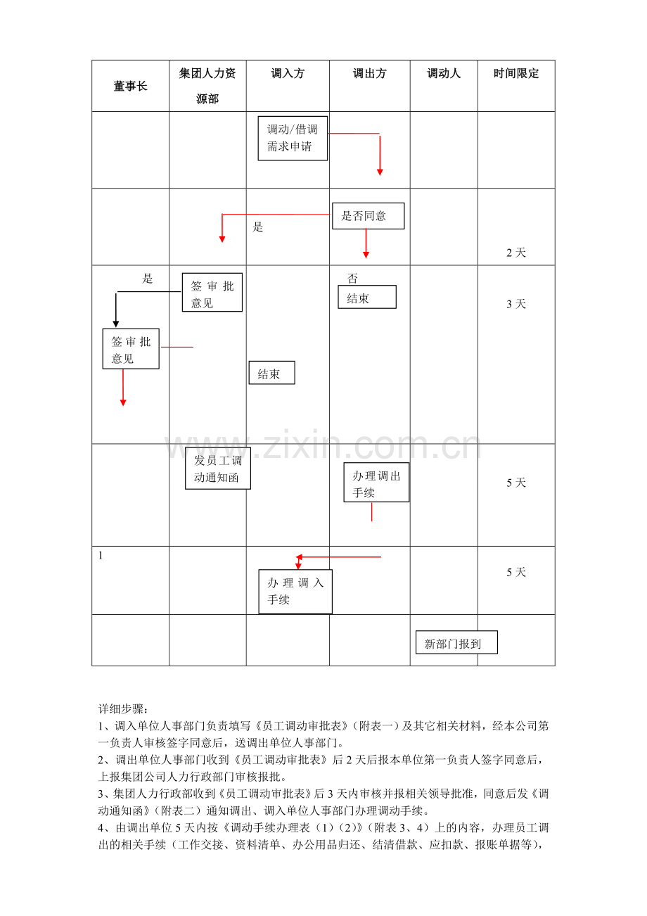 集团内部人事调动管理方法.doc_第2页