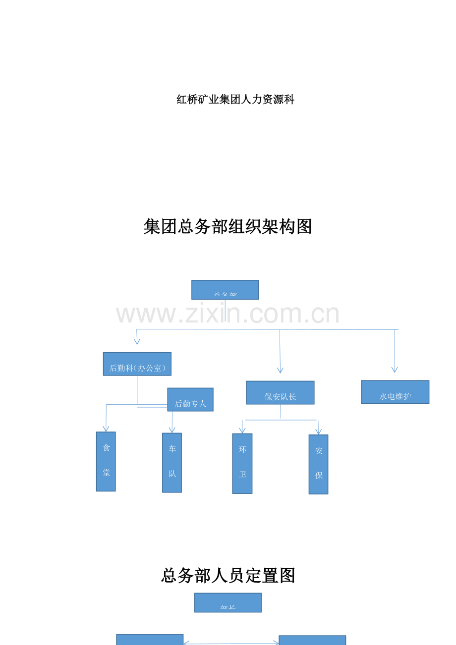 总务部管理策划.docx_第2页