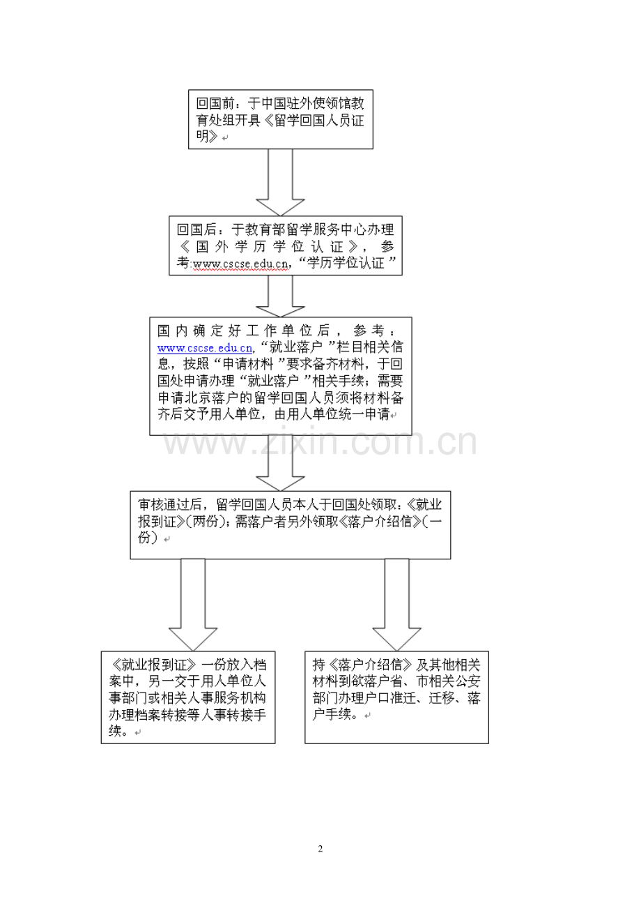 留学回国人员在京落户程序及流程.doc_第2页