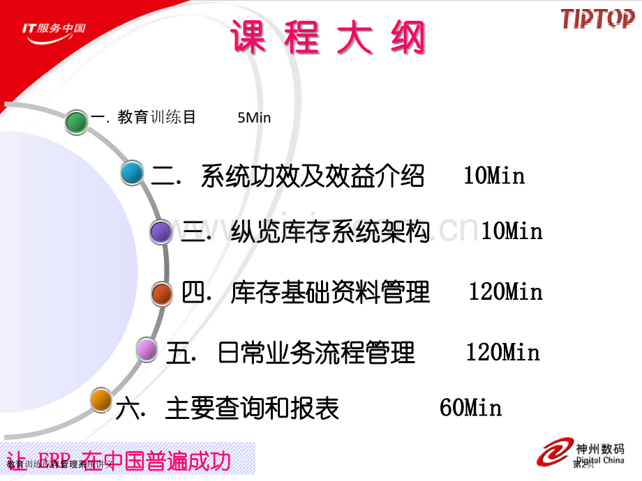 教育训练库存管理系统讲义.pptx_第2页