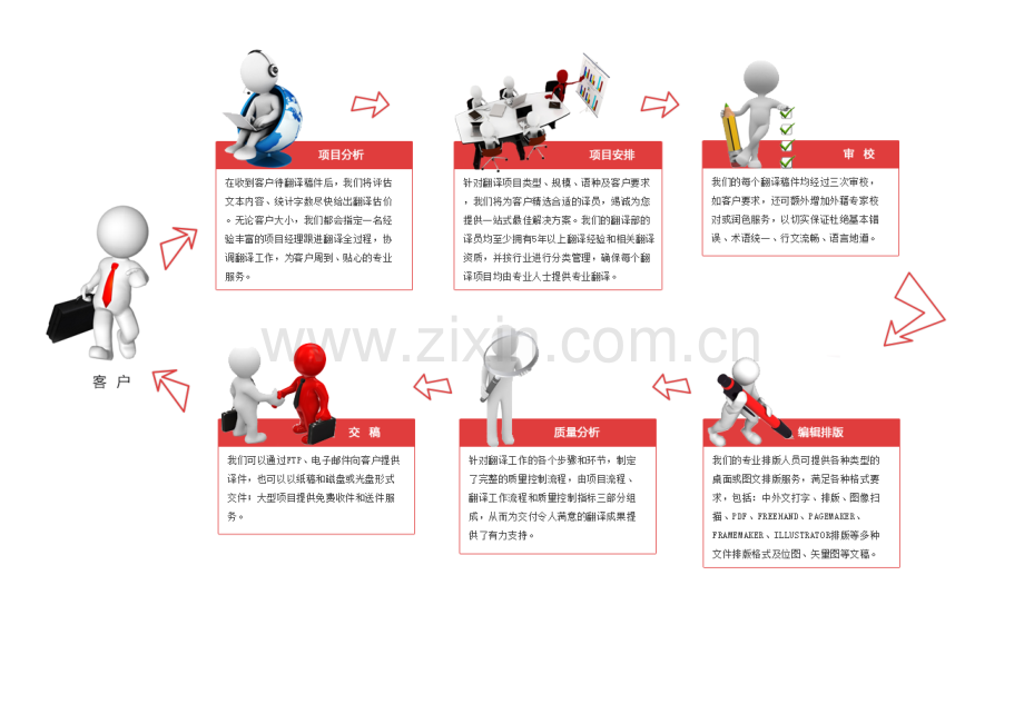 翻译项目流程.docx_第2页