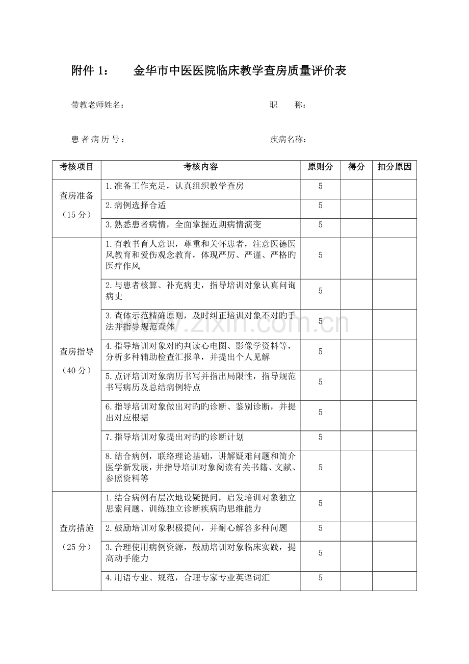2023年住院医师规范化培训师资绩效考核办法相关.docx_第1页