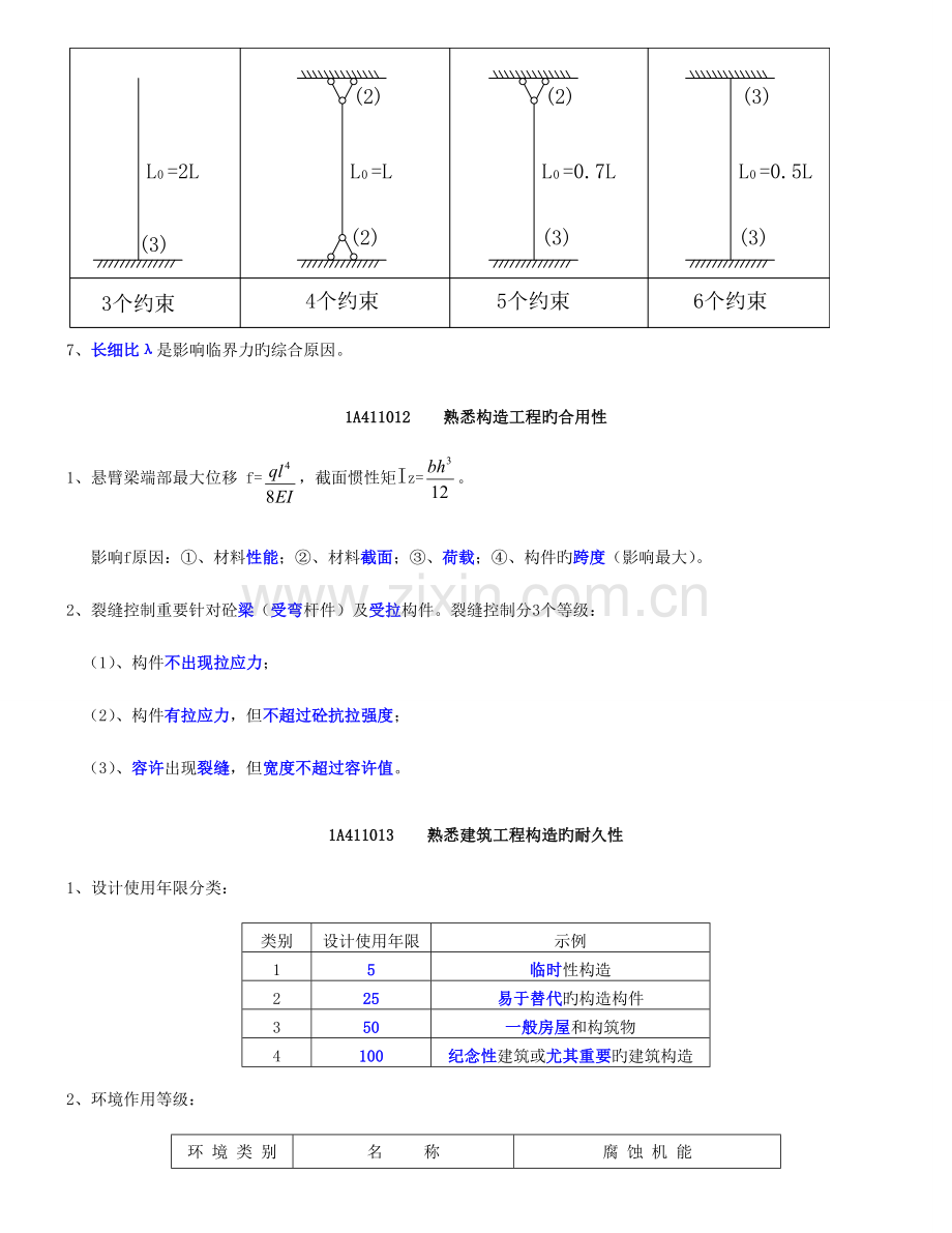 2023年一建建筑实务重要知识点.doc_第2页