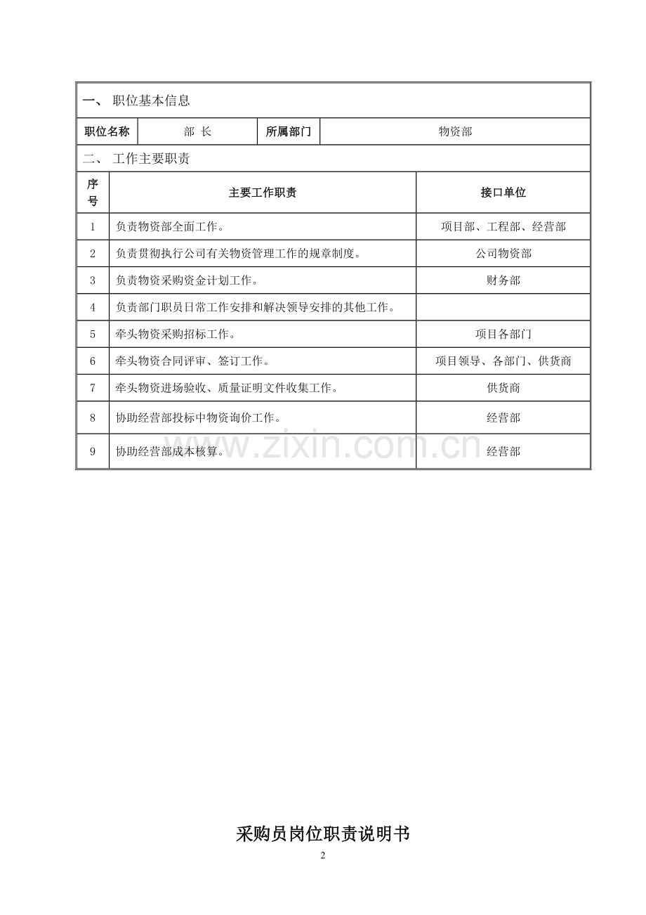 物资部物资精细化管理办法.doc_第2页