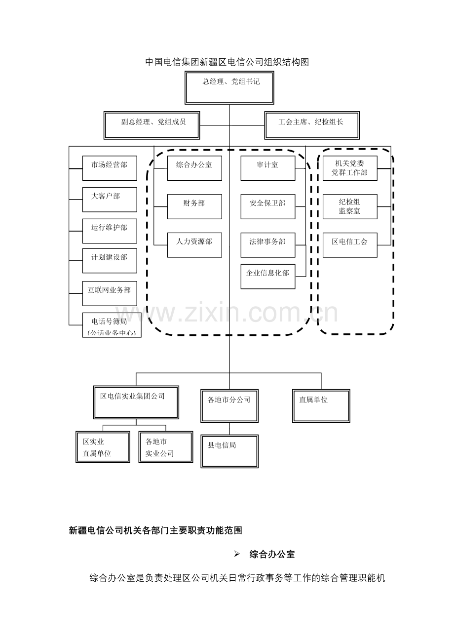 某省电信公司组织结构图.doc_第1页