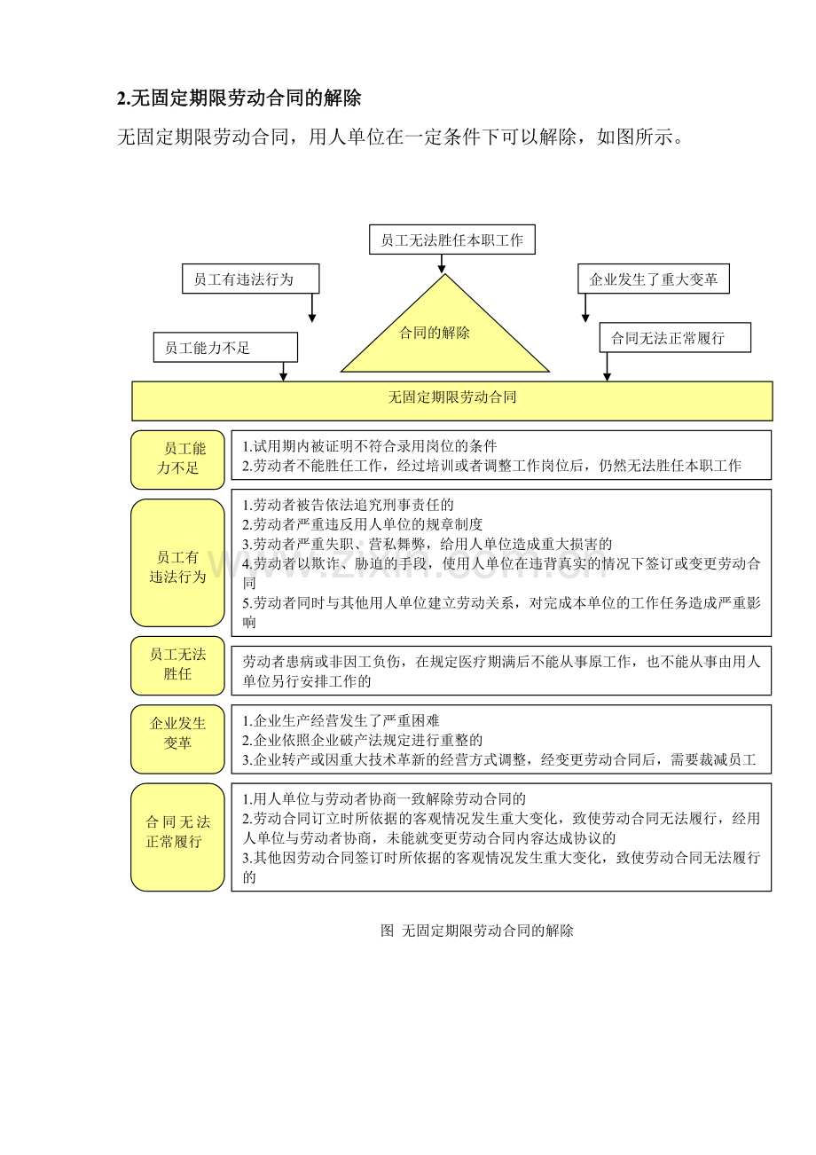 企业员工劳动关系管理工具汇编.doc_第2页