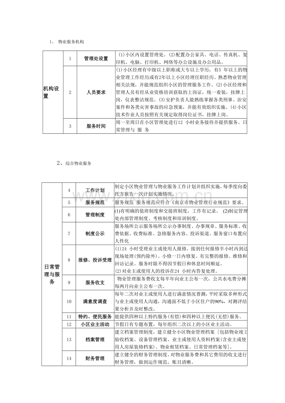 物业五级三类服务标准.doc_第1页